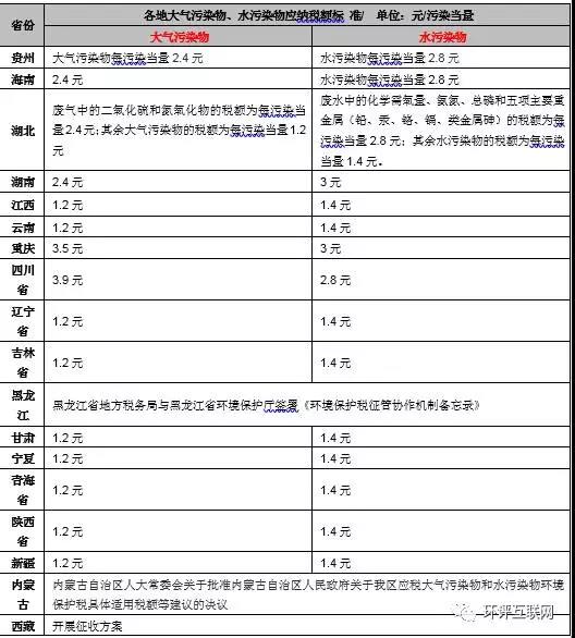 手把手教你6步內(nèi)完成計(jì)算氣、水、固廢環(huán)保稅計(jì)算！