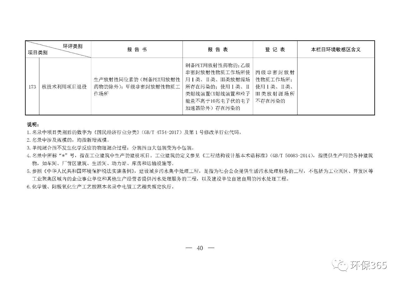 最新發(fā)布！建設(shè)項(xiàng)目環(huán)境影響評(píng)價(jià)分類(lèi)管理名錄（2021年版）