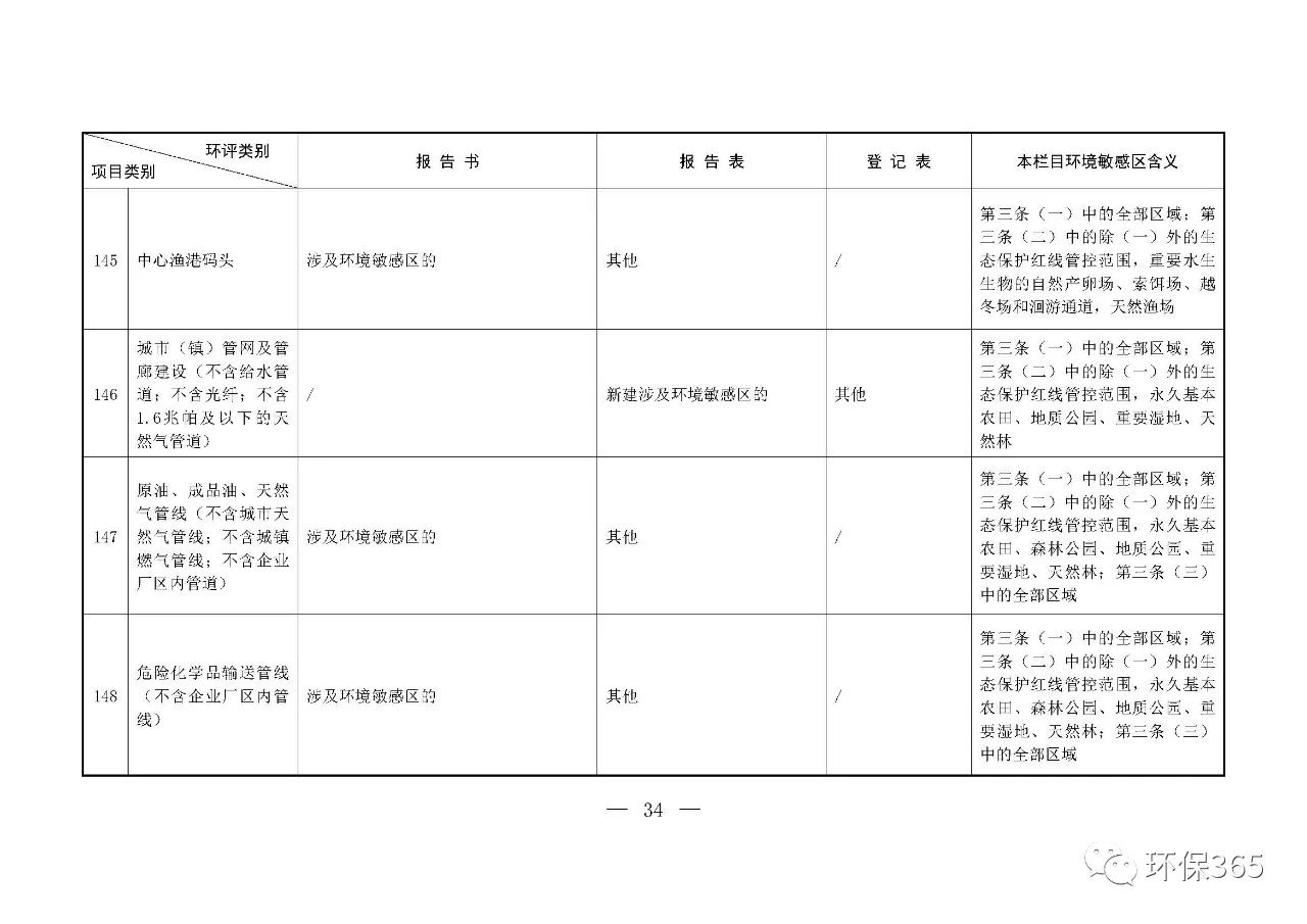 最新發(fā)布！建設(shè)項(xiàng)目環(huán)境影響評(píng)價(jià)分類(lèi)管理名錄（2021年版）