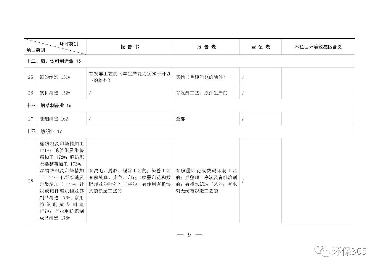最新發(fā)布！建設(shè)項(xiàng)目環(huán)境影響評(píng)價(jià)分類(lèi)管理名錄（2021年版）