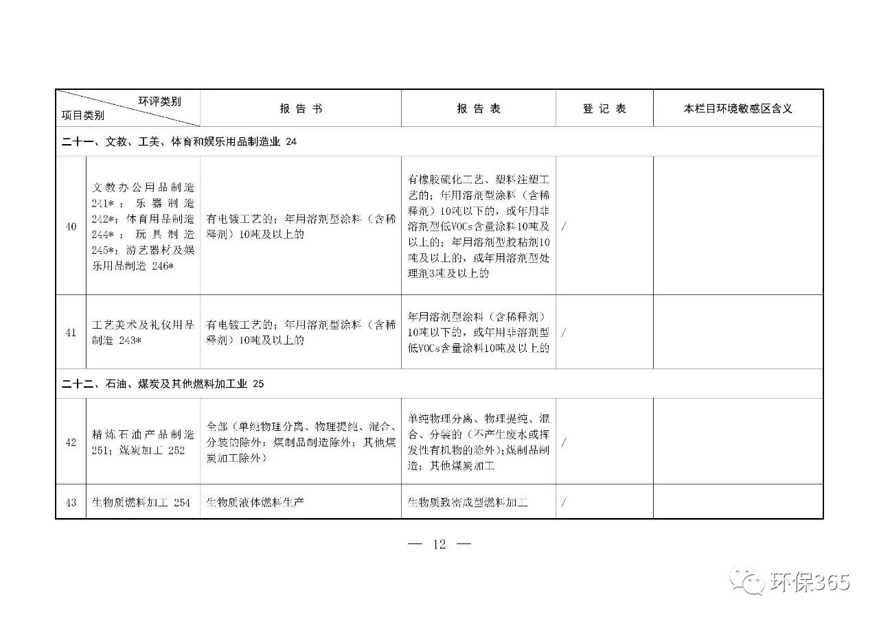 最新發(fā)布！建設(shè)項(xiàng)目環(huán)境影響評(píng)價(jià)分類(lèi)管理名錄（2021年版）