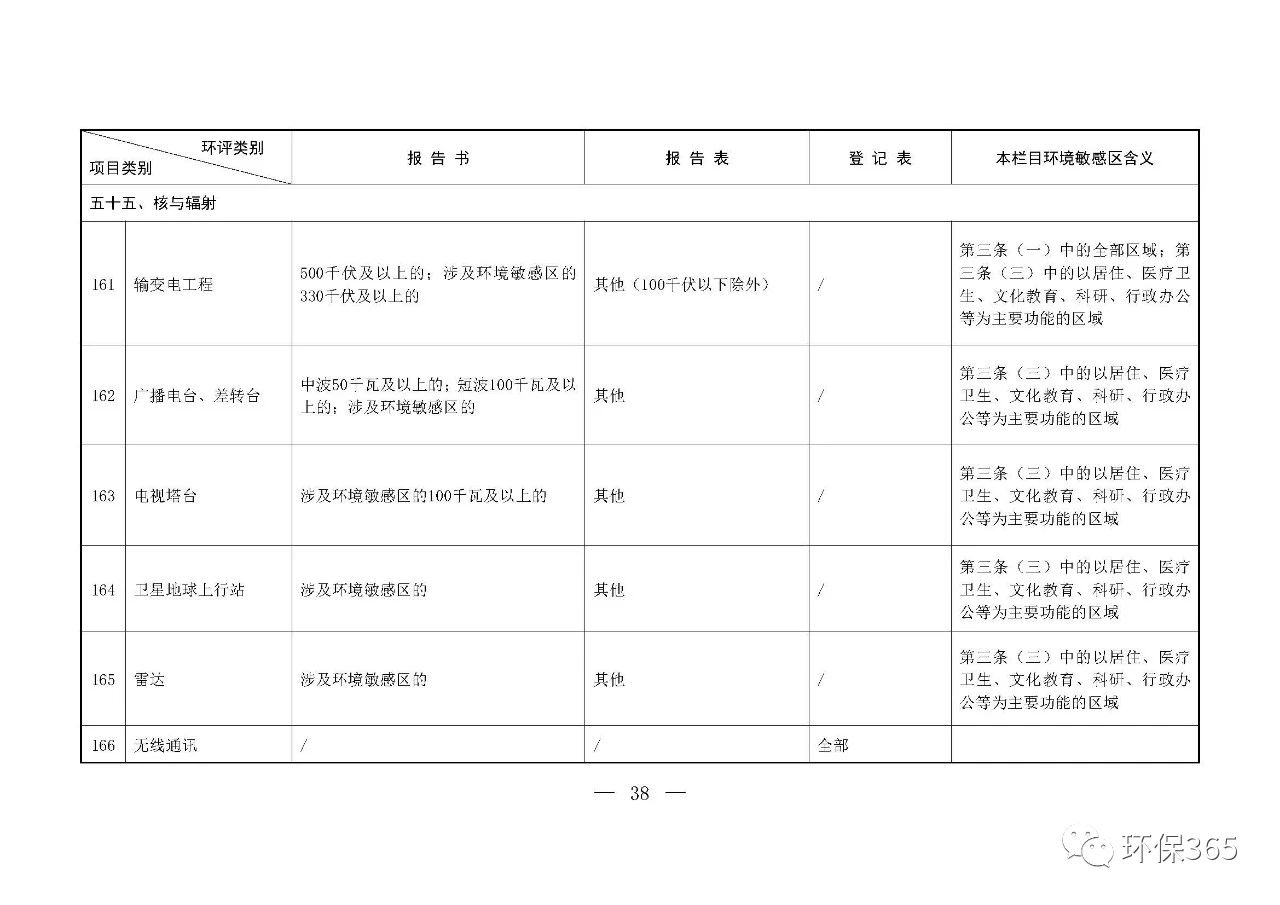 最新發(fā)布！建設(shè)項(xiàng)目環(huán)境影響評(píng)價(jià)分類(lèi)管理名錄（2021年版）