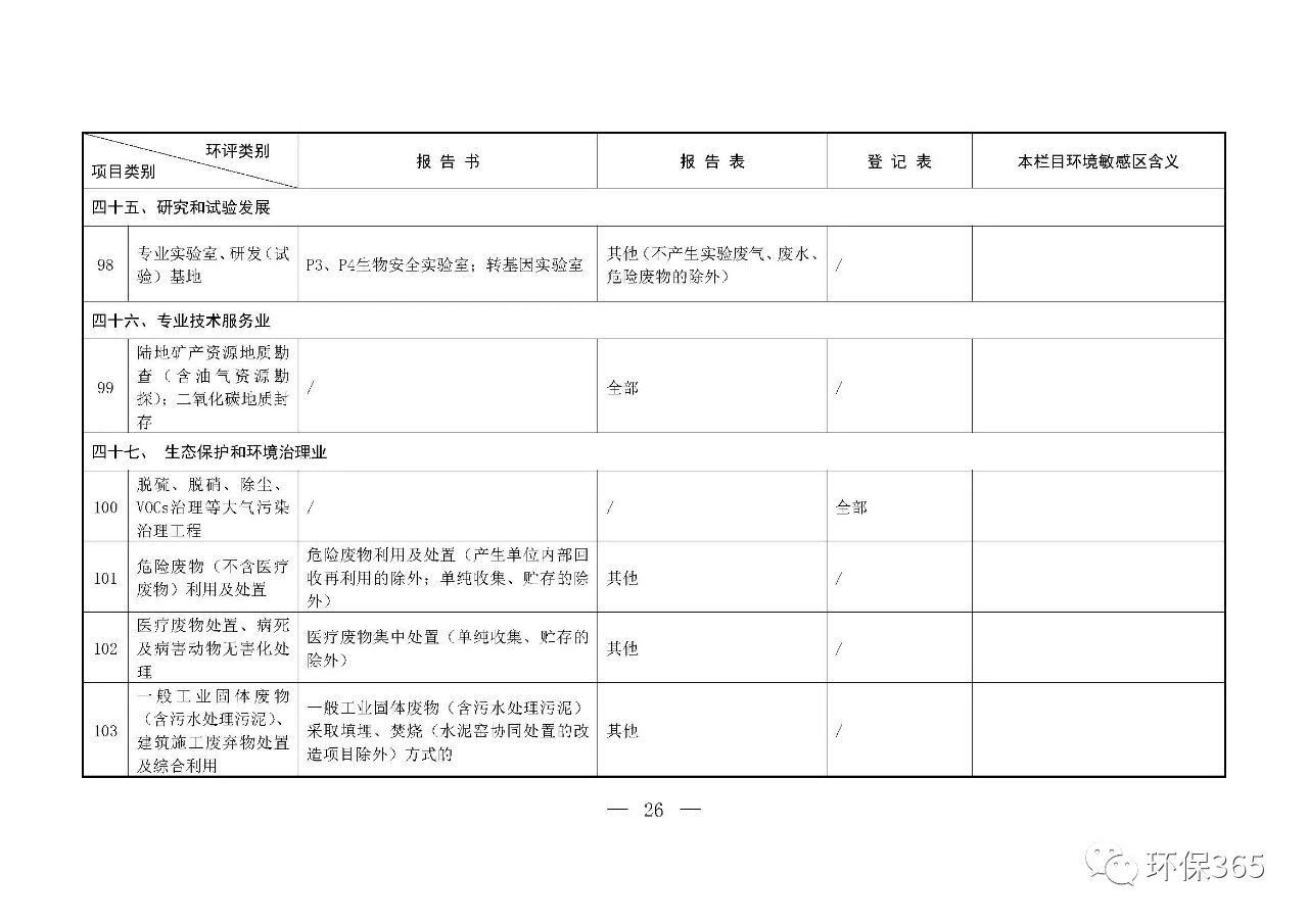 最新發(fā)布！建設(shè)項(xiàng)目環(huán)境影響評(píng)價(jià)分類(lèi)管理名錄（2021年版）