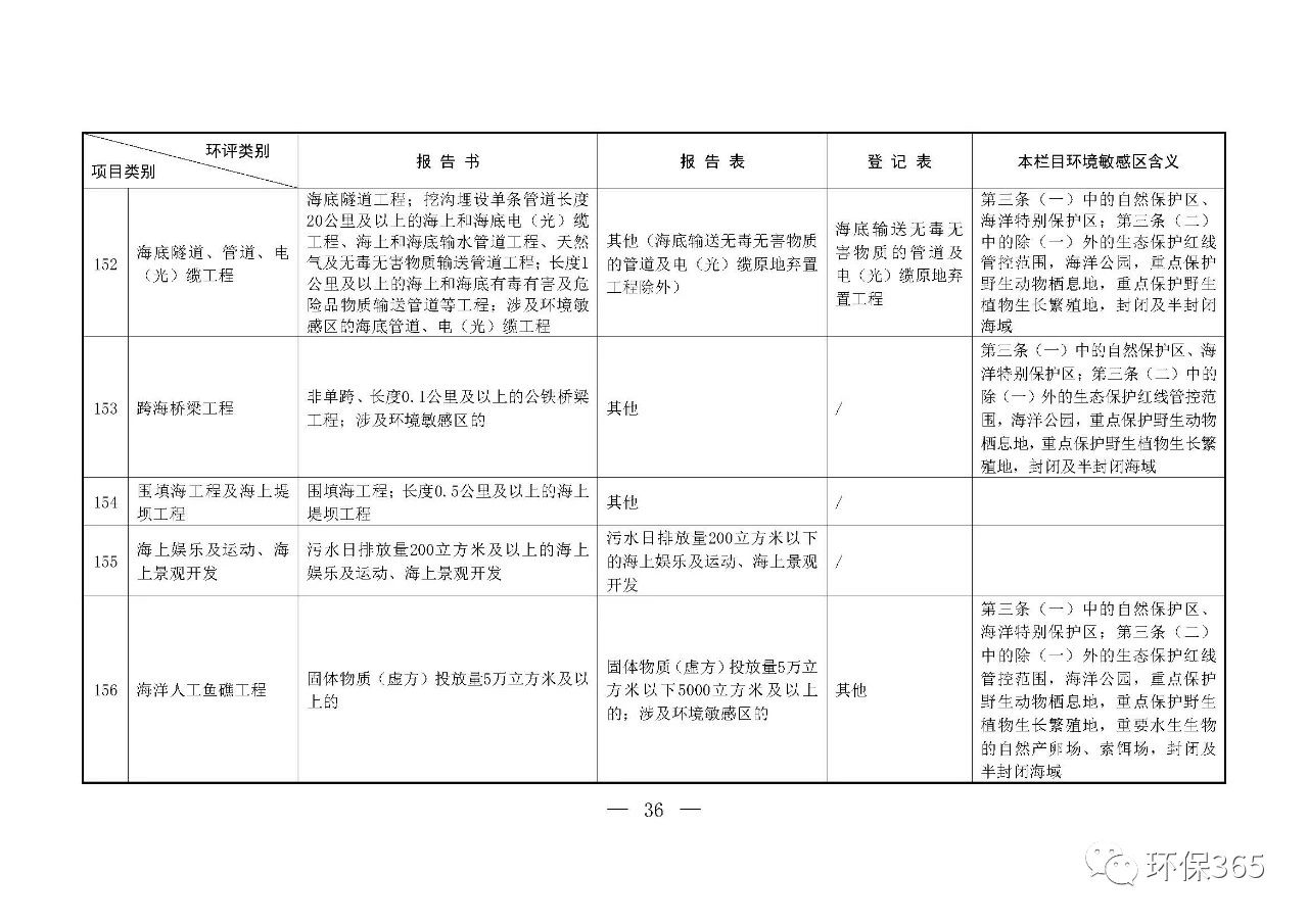 最新發(fā)布！建設(shè)項(xiàng)目環(huán)境影響評(píng)價(jià)分類(lèi)管理名錄（2021年版）