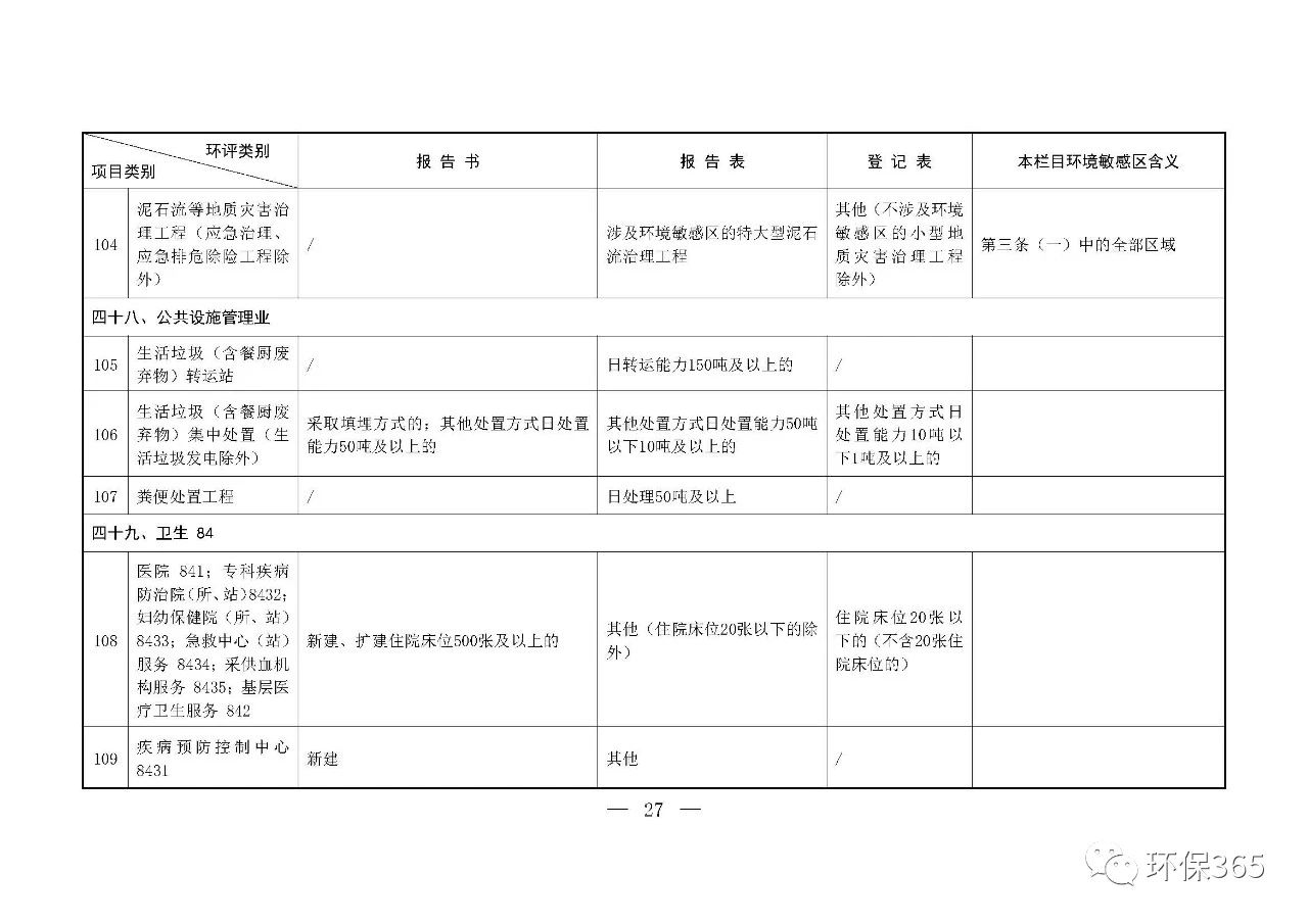 最新發(fā)布！建設(shè)項(xiàng)目環(huán)境影響評(píng)價(jià)分類(lèi)管理名錄（2021年版）