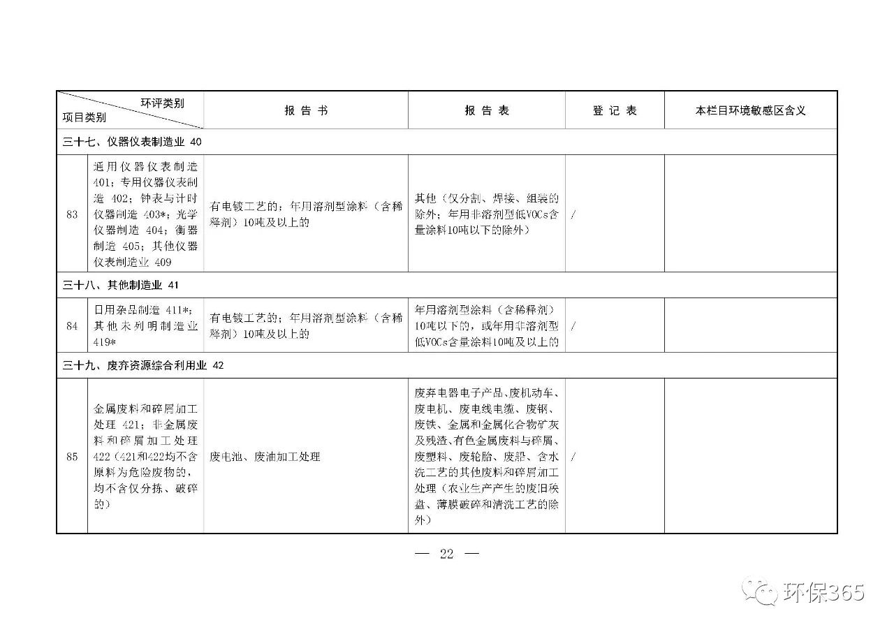 最新發(fā)布！建設(shè)項(xiàng)目環(huán)境影響評(píng)價(jià)分類(lèi)管理名錄（2021年版）