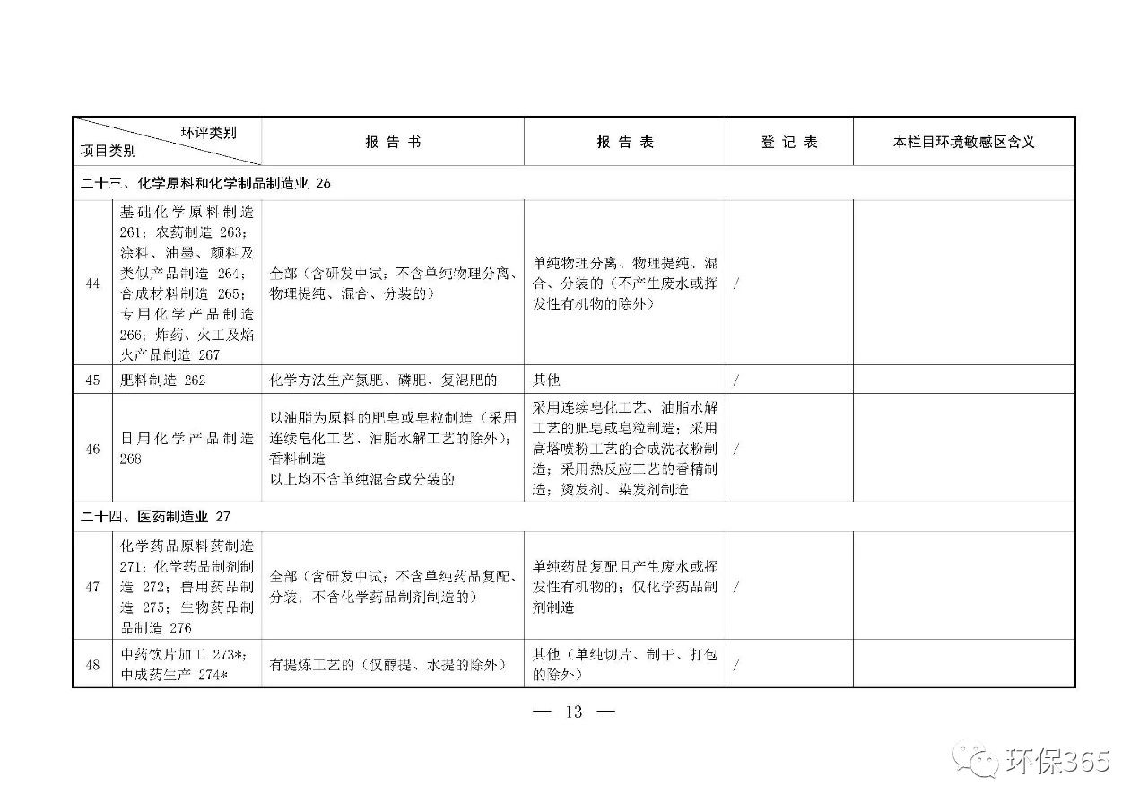 最新發(fā)布！建設(shè)項(xiàng)目環(huán)境影響評(píng)價(jià)分類(lèi)管理名錄（2021年版）