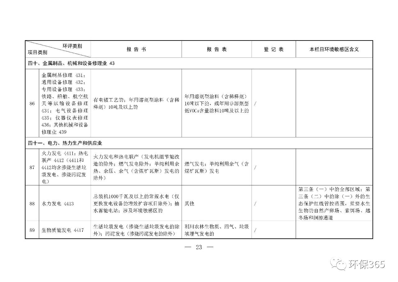最新發(fā)布！建設(shè)項(xiàng)目環(huán)境影響評(píng)價(jià)分類(lèi)管理名錄（2021年版）