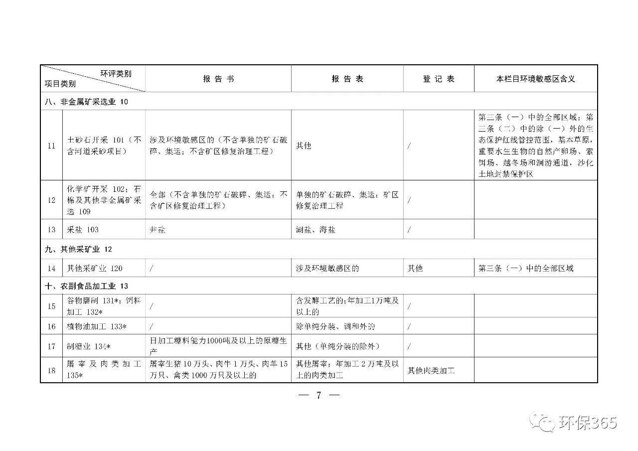 最新發(fā)布！建設(shè)項(xiàng)目環(huán)境影響評(píng)價(jià)分類(lèi)管理名錄（2021年版）