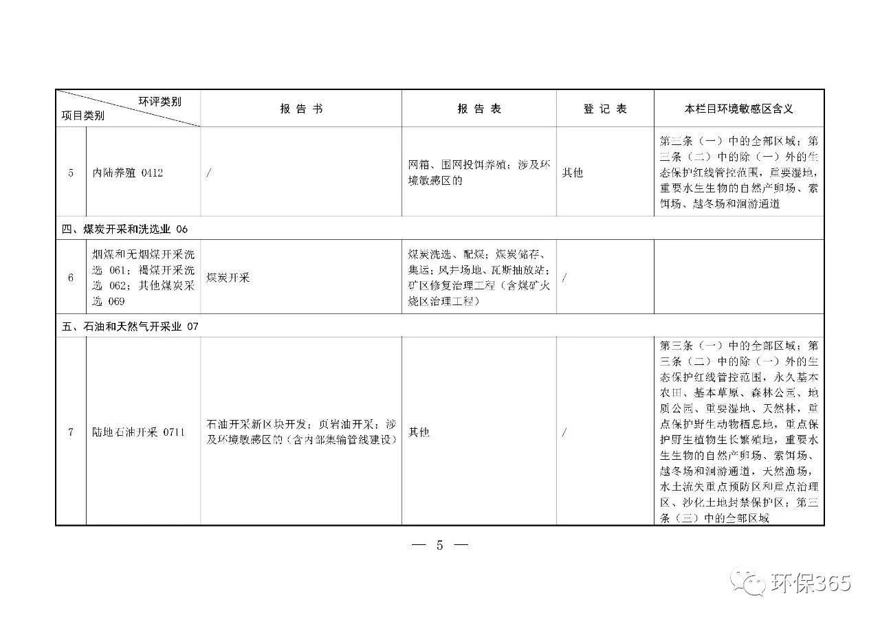 最新發(fā)布！建設(shè)項(xiàng)目環(huán)境影響評(píng)價(jià)分類(lèi)管理名錄（2021年版）