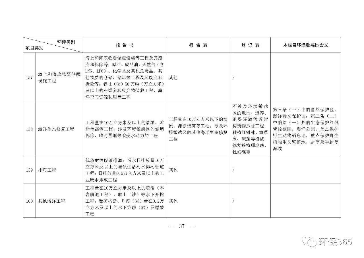 最新發(fā)布！建設(shè)項(xiàng)目環(huán)境影響評(píng)價(jià)分類(lèi)管理名錄（2021年版）