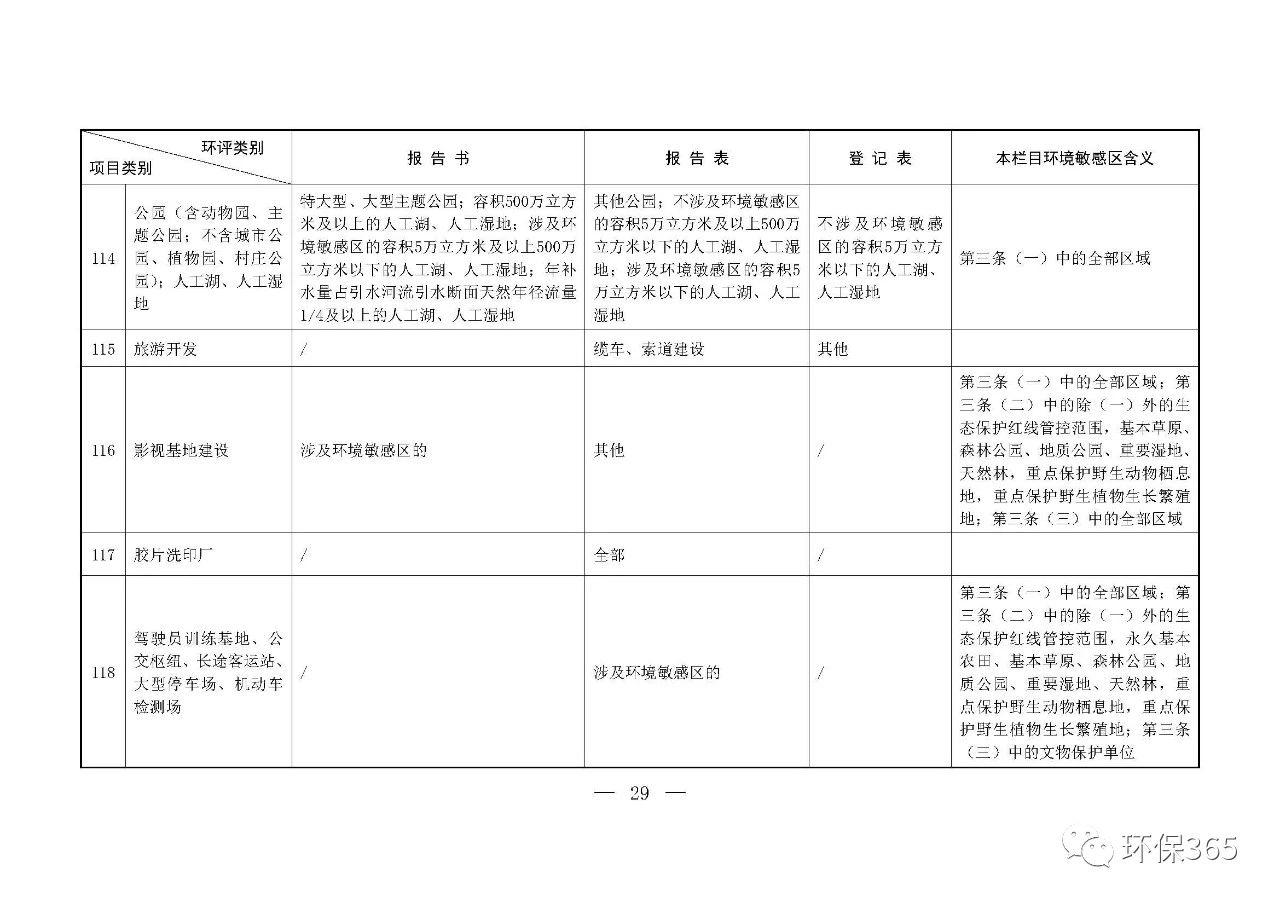 最新發(fā)布！建設(shè)項(xiàng)目環(huán)境影響評(píng)價(jià)分類(lèi)管理名錄（2021年版）