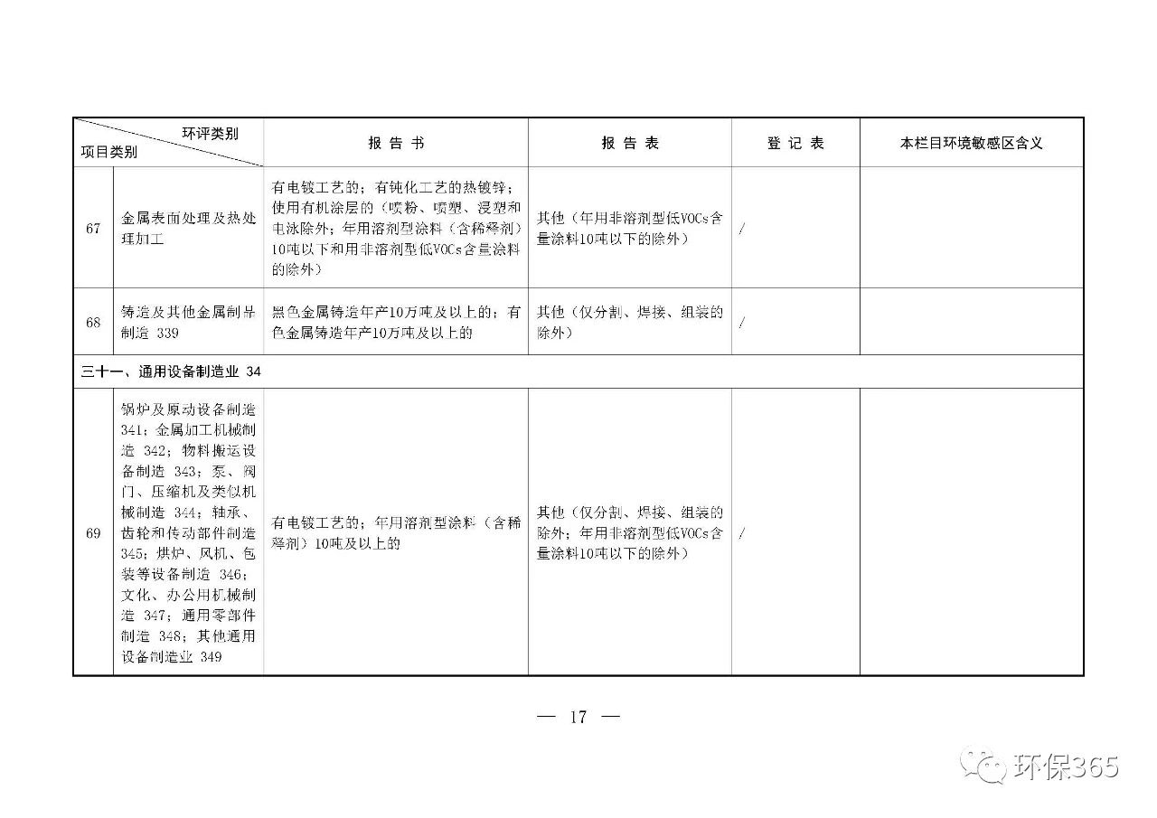 最新發(fā)布！建設(shè)項(xiàng)目環(huán)境影響評(píng)價(jià)分類(lèi)管理名錄（2021年版）