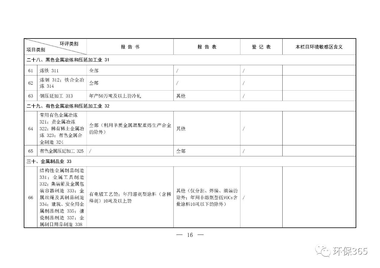 最新發(fā)布！建設(shè)項(xiàng)目環(huán)境影響評(píng)價(jià)分類(lèi)管理名錄（2021年版）