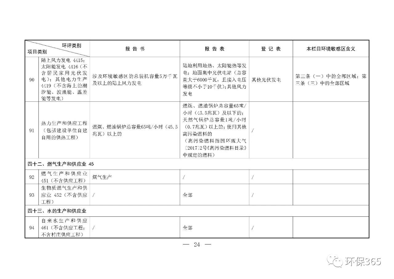 最新發(fā)布！建設(shè)項(xiàng)目環(huán)境影響評(píng)價(jià)分類(lèi)管理名錄（2021年版）