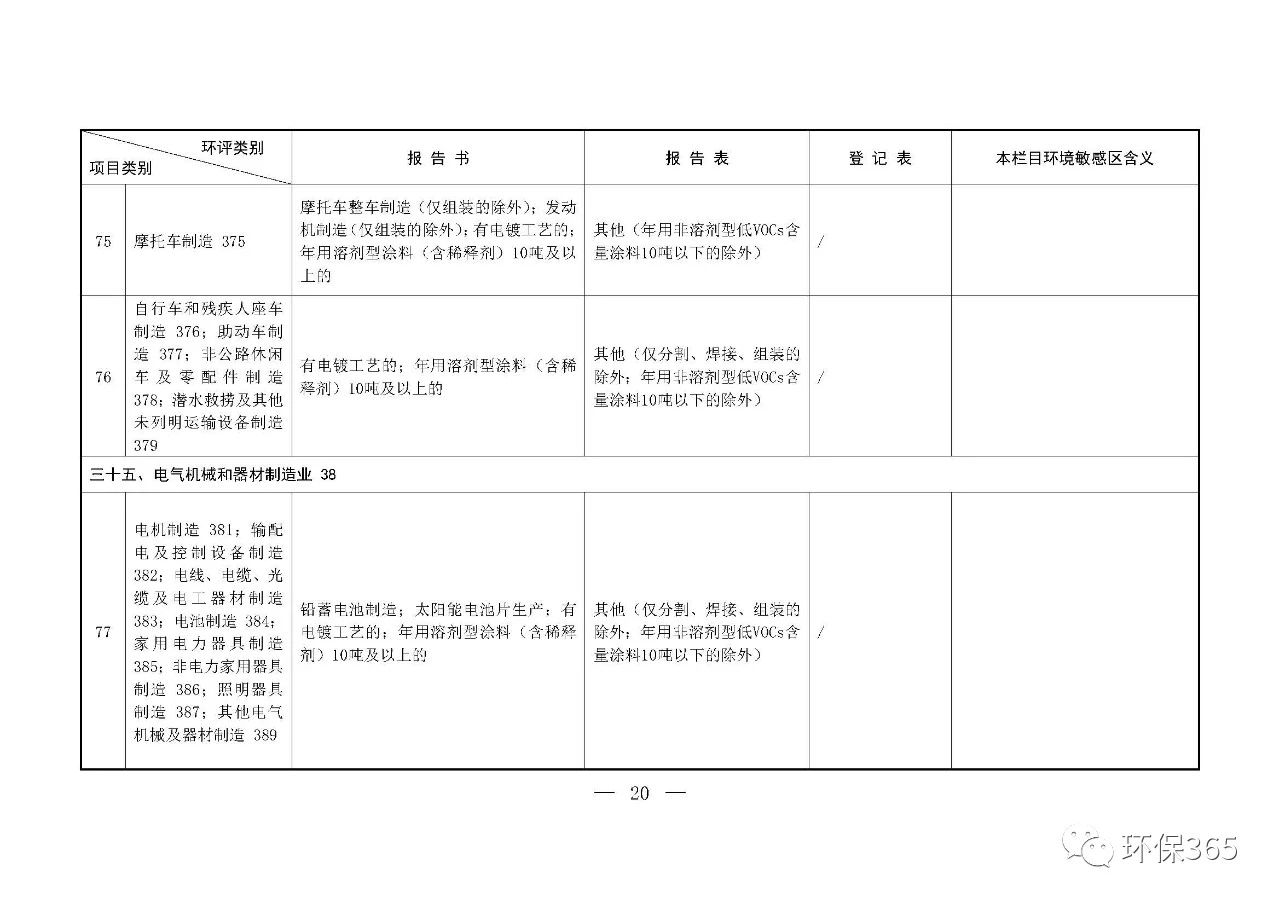 最新發(fā)布！建設(shè)項(xiàng)目環(huán)境影響評(píng)價(jià)分類(lèi)管理名錄（2021年版）