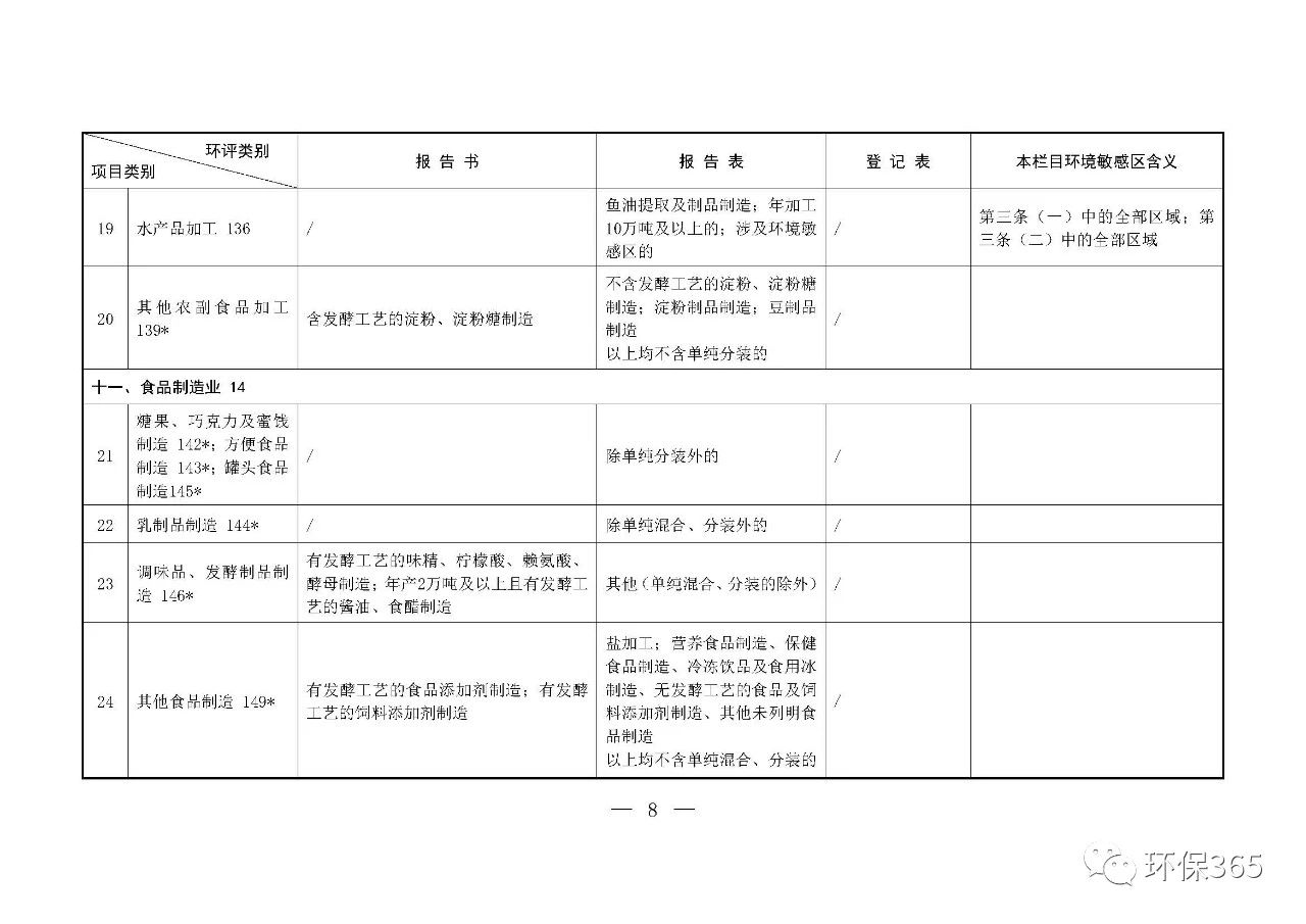 最新發(fā)布！建設(shè)項(xiàng)目環(huán)境影響評(píng)價(jià)分類(lèi)管理名錄（2021年版）
