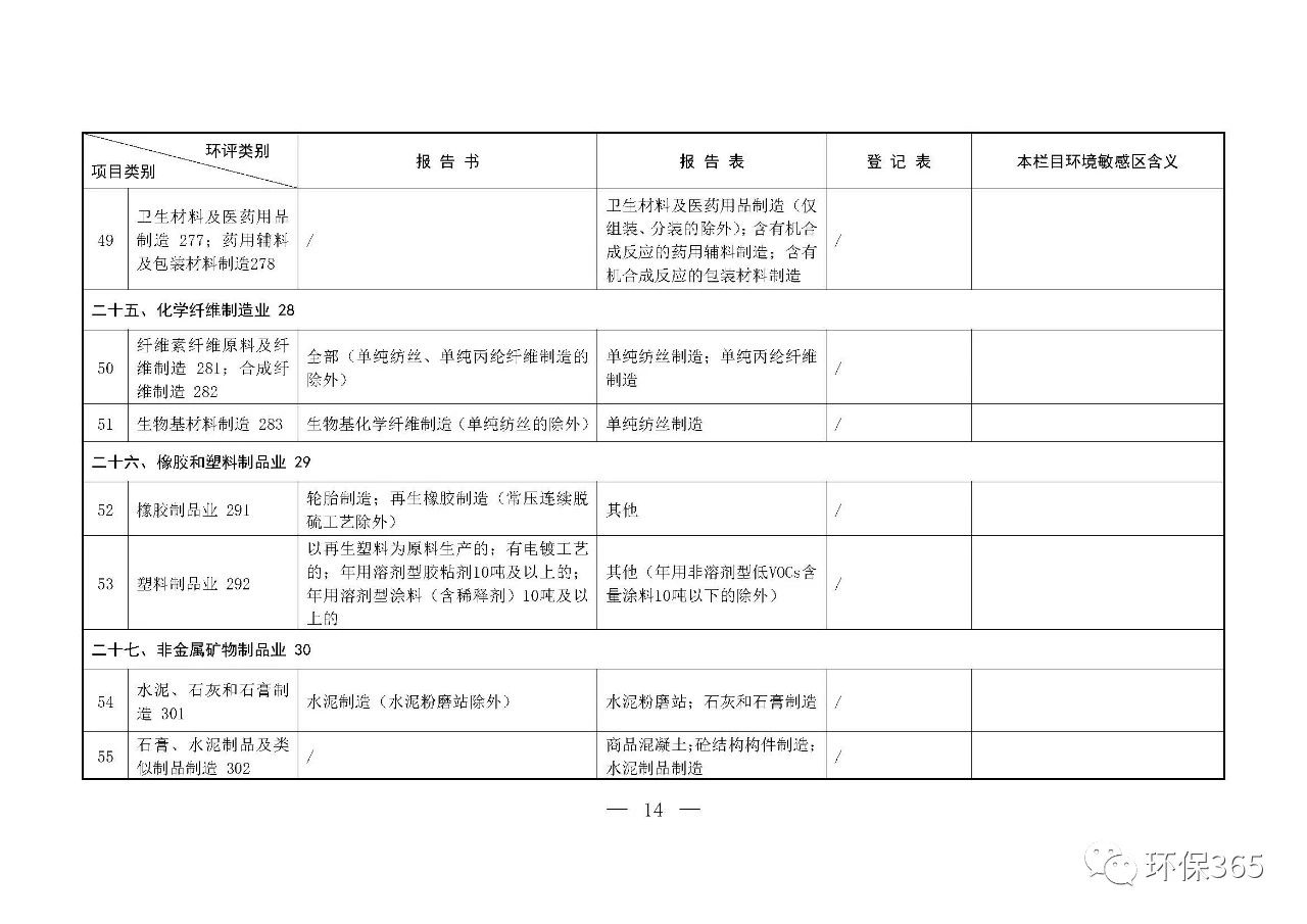 最新發(fā)布！建設(shè)項(xiàng)目環(huán)境影響評(píng)價(jià)分類(lèi)管理名錄（2021年版）