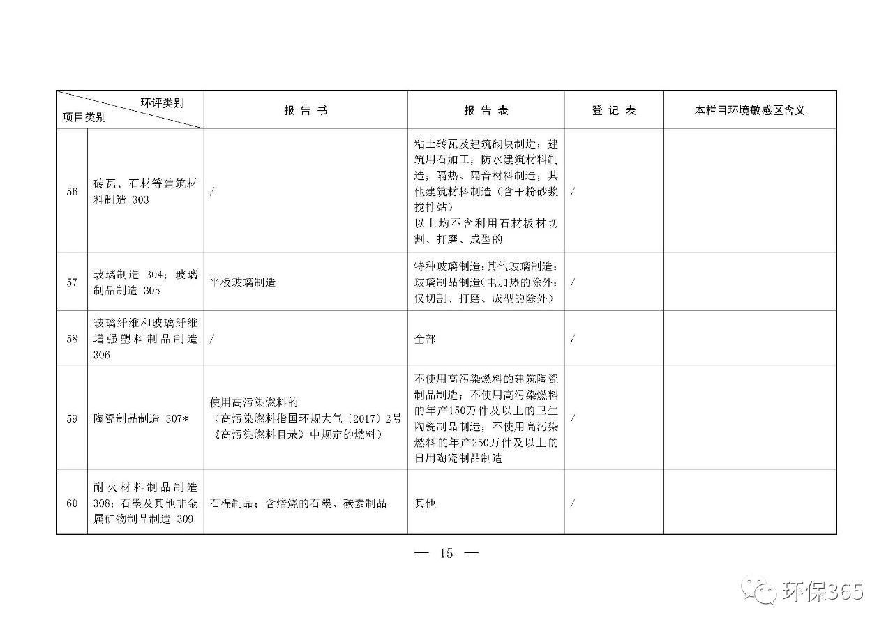 最新發(fā)布！建設(shè)項(xiàng)目環(huán)境影響評(píng)價(jià)分類(lèi)管理名錄（2021年版）