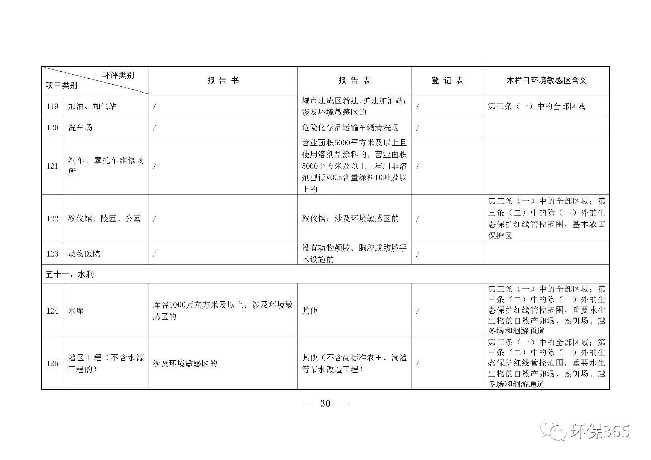 最新發(fā)布！建設(shè)項(xiàng)目環(huán)境影響評(píng)價(jià)分類(lèi)管理名錄（2021年版）