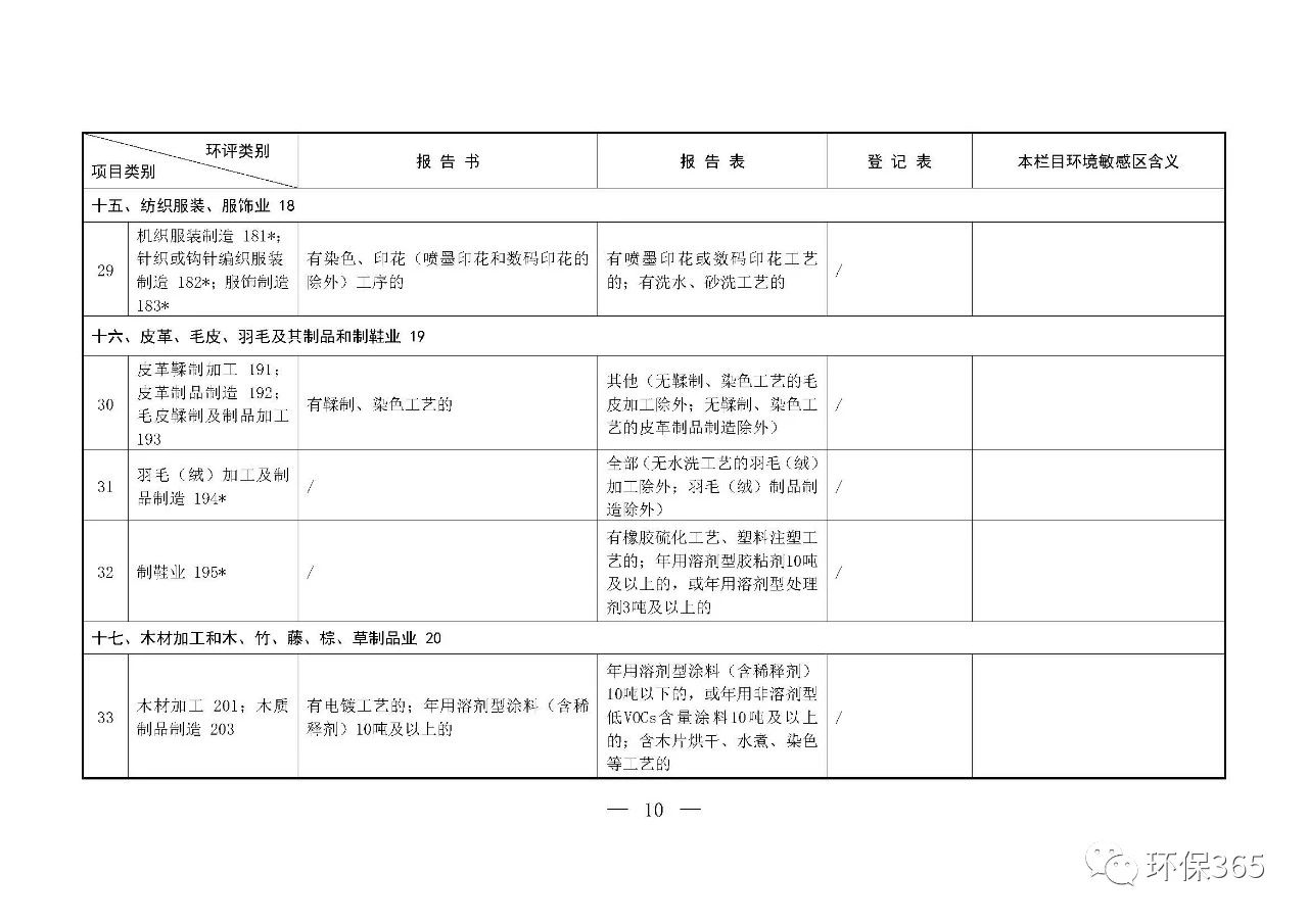 最新發(fā)布！建設(shè)項(xiàng)目環(huán)境影響評(píng)價(jià)分類(lèi)管理名錄（2021年版）