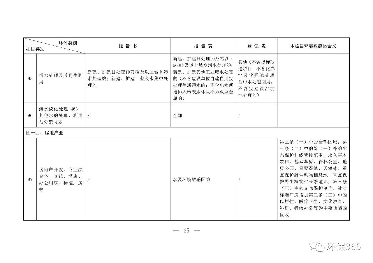 最新發(fā)布！建設(shè)項(xiàng)目環(huán)境影響評(píng)價(jià)分類(lèi)管理名錄（2021年版）