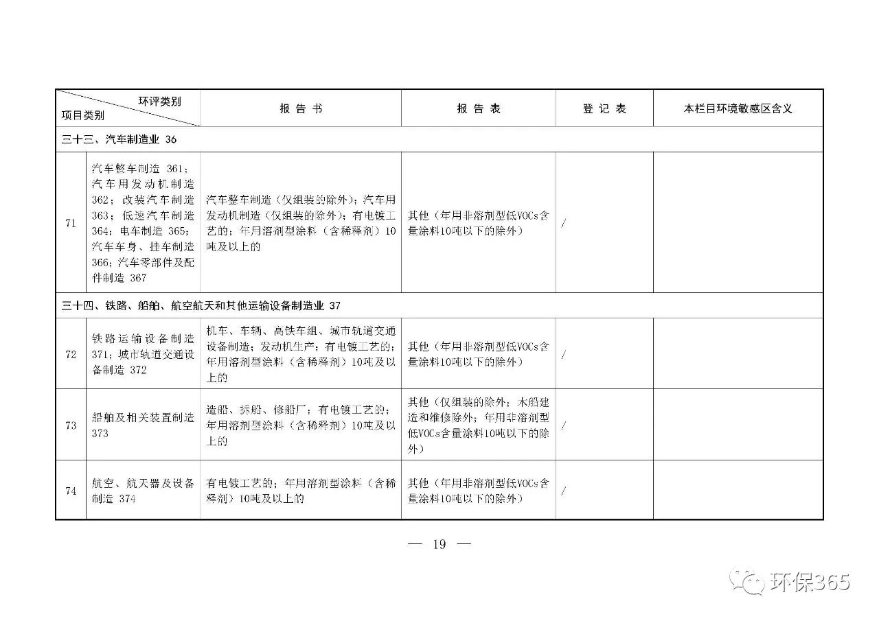 最新發(fā)布！建設(shè)項(xiàng)目環(huán)境影響評(píng)價(jià)分類(lèi)管理名錄（2021年版）