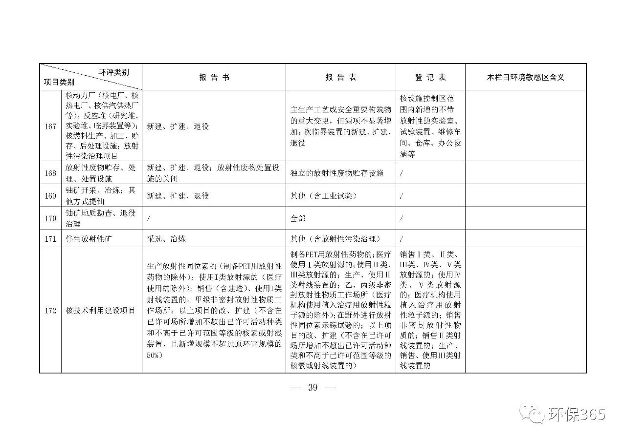 最新發(fā)布！建設(shè)項(xiàng)目環(huán)境影響評(píng)價(jià)分類(lèi)管理名錄（2021年版）