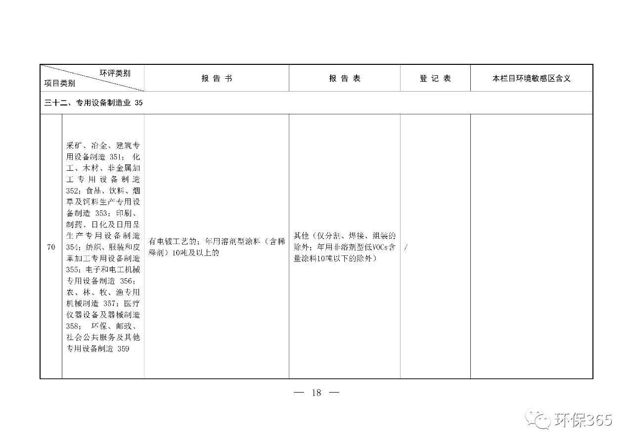 最新發(fā)布！建設(shè)項(xiàng)目環(huán)境影響評(píng)價(jià)分類(lèi)管理名錄（2021年版）