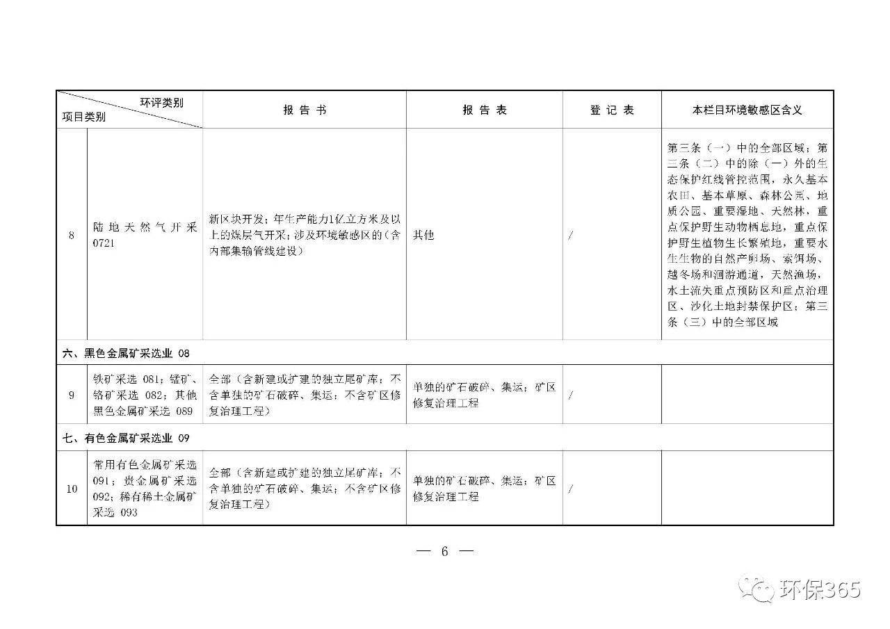 最新發(fā)布！建設(shè)項(xiàng)目環(huán)境影響評(píng)價(jià)分類(lèi)管理名錄（2021年版）