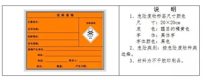 廢機(jī)油屬于危險(xiǎn)廢物！一汽車公司交給無證經(jīng)營者處置最少罰60萬元！新固廢法時(shí)代危廢倉庫建設(shè)參考標(biāo)準(zhǔn)！不想被罰趕緊看！