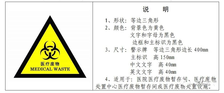廢機(jī)油屬于危險(xiǎn)廢物！一汽車公司交給無證經(jīng)營者處置最少罰60萬元！新固廢法時(shí)代危廢倉庫建設(shè)參考標(biāo)準(zhǔn)！不想被罰趕緊看！