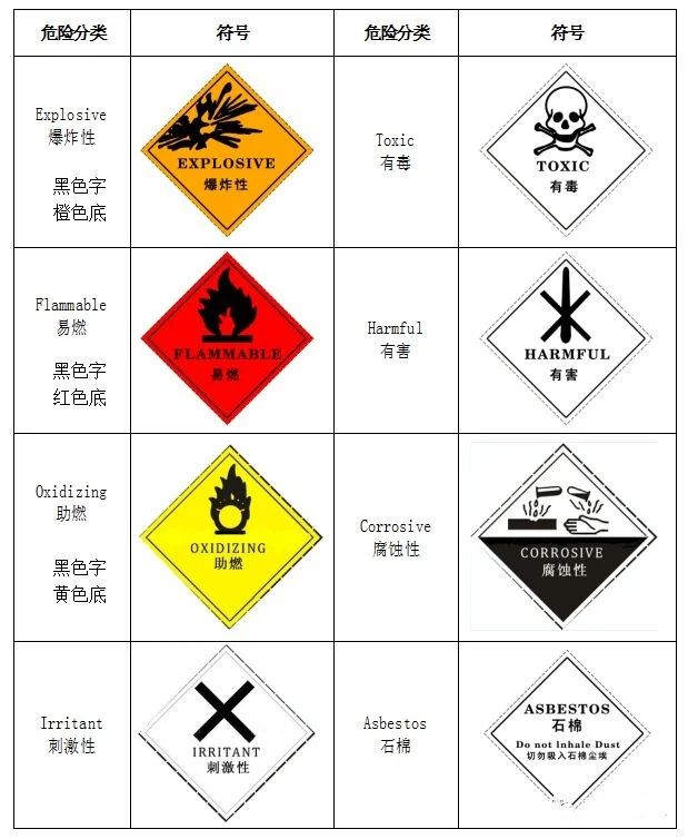 廢機(jī)油屬于危險(xiǎn)廢物！一汽車公司交給無證經(jīng)營者處置最少罰60萬元！新固廢法時(shí)代危廢倉庫建設(shè)參考標(biāo)準(zhǔn)！不想被罰趕緊看！