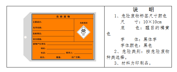廢機(jī)油屬于危險(xiǎn)廢物！一汽車公司交給無證經(jīng)營者處置最少罰60萬元！新固廢法時(shí)代危廢倉庫建設(shè)參考標(biāo)準(zhǔn)！不想被罰趕緊看！