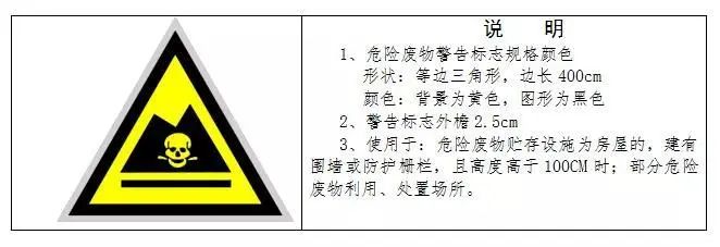 廢機(jī)油屬于危險(xiǎn)廢物！一汽車公司交給無證經(jīng)營者處置最少罰60萬元！新固廢法時(shí)代危廢倉庫建設(shè)參考標(biāo)準(zhǔn)！不想被罰趕緊看！